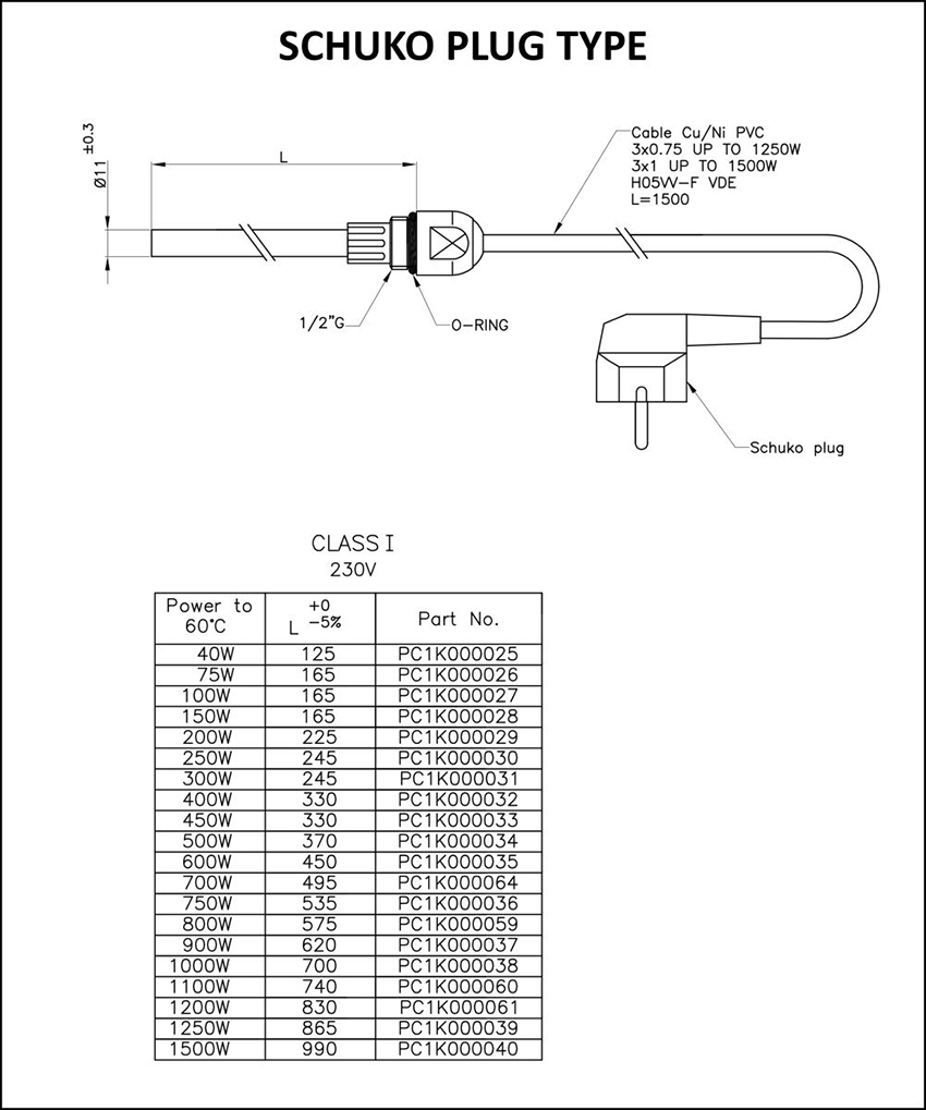 schuko plug type